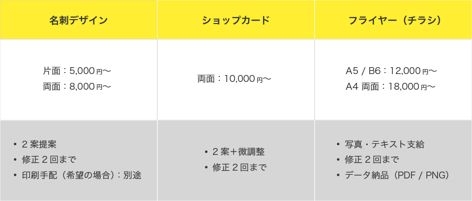 Graphicデザイン料金表