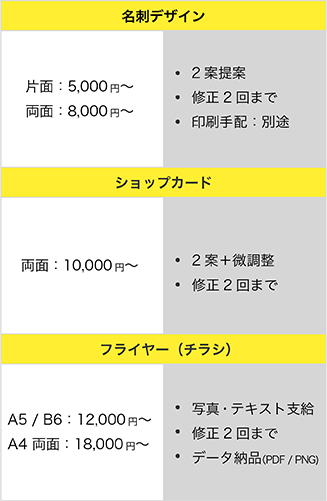 Graphicデザイン料金表