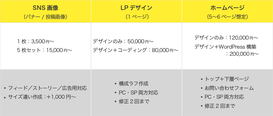Webデザイン料金表